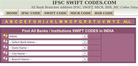 SWIFT/BIC Codes: Your Complete Guide .